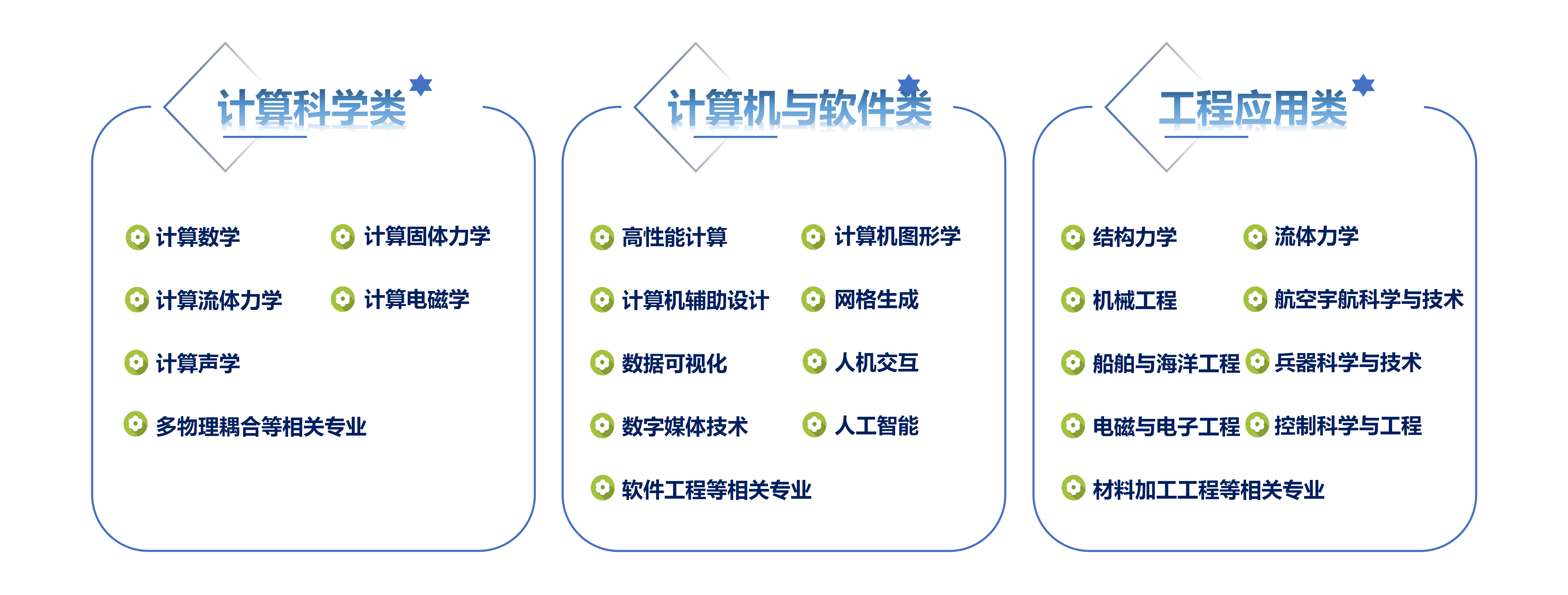 需求专业